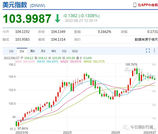 外盘铜价暴跌,外盘铜大跌