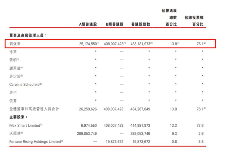 刘强东转让京东系股权是套现吗,刘强东为什么一直在减持京东股份