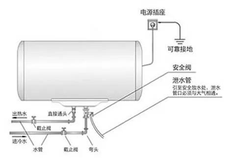 万和电热水器e4故障维修大全,速热电热水器维修常见故障视频