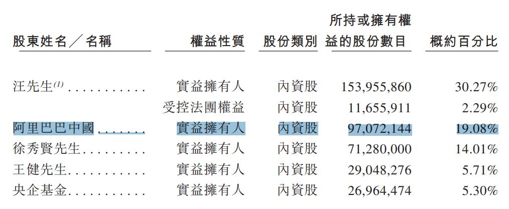 汇通达上市前景,汇通达上市成功没有