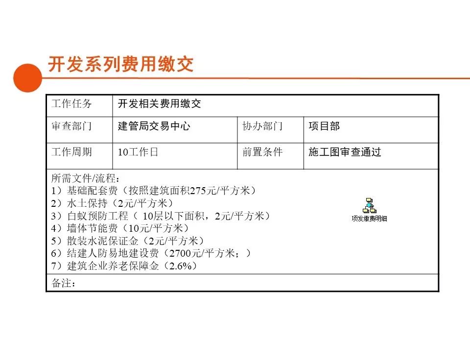 深圳房地产开发报建全流程,房地产项目报建流程世联行