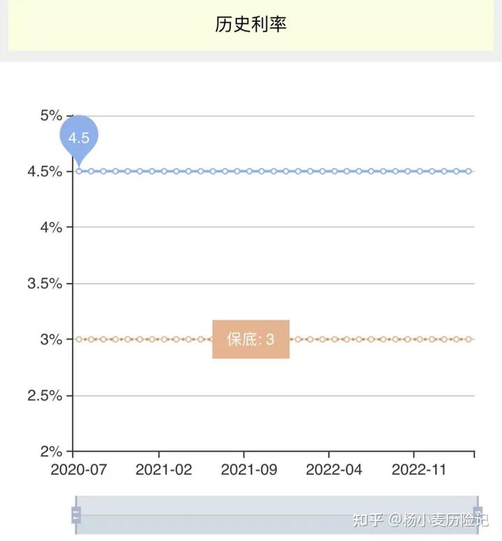 目前万能账户最好的是哪个产品,万能账户推荐哪家