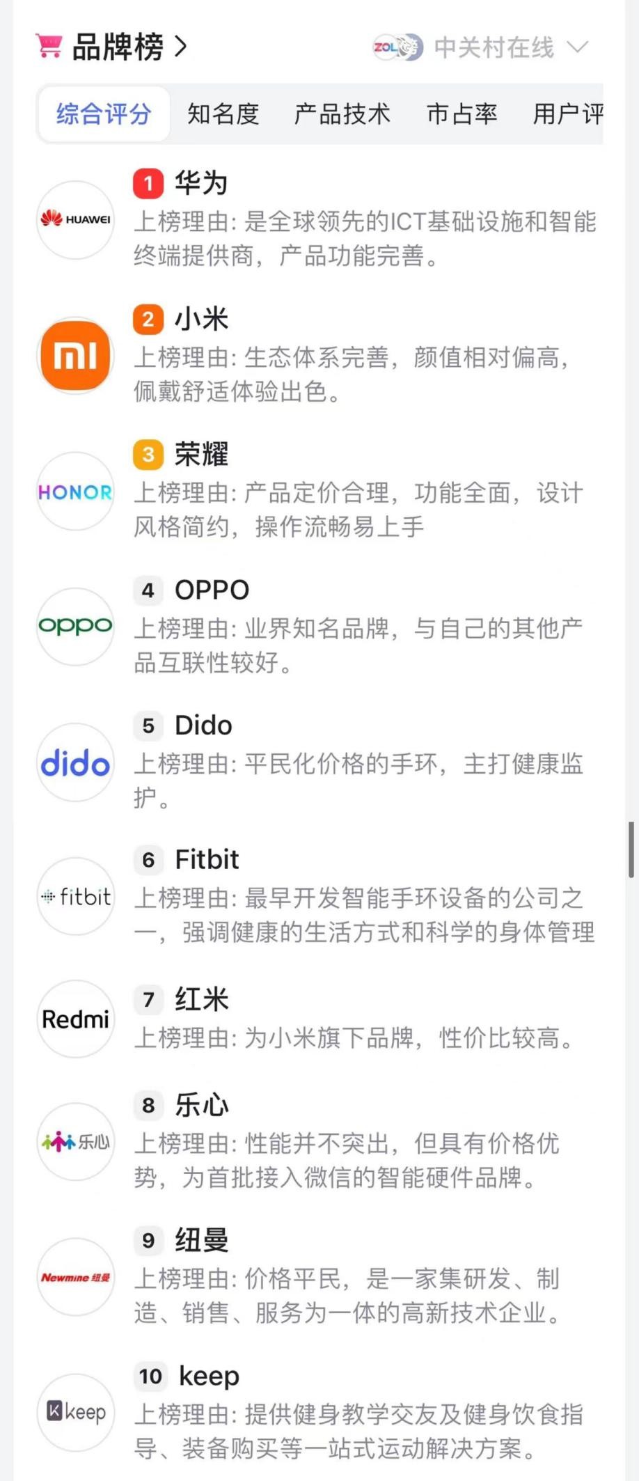 2022智能手表销量排行榜前十名,2022智能手表排行榜第一名