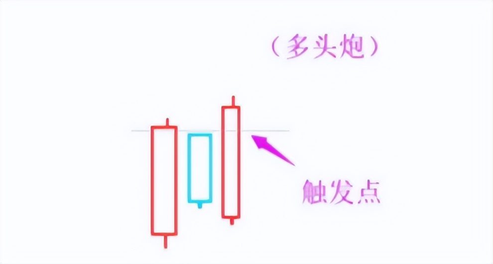 图形技术分析,k线组合图经典图解