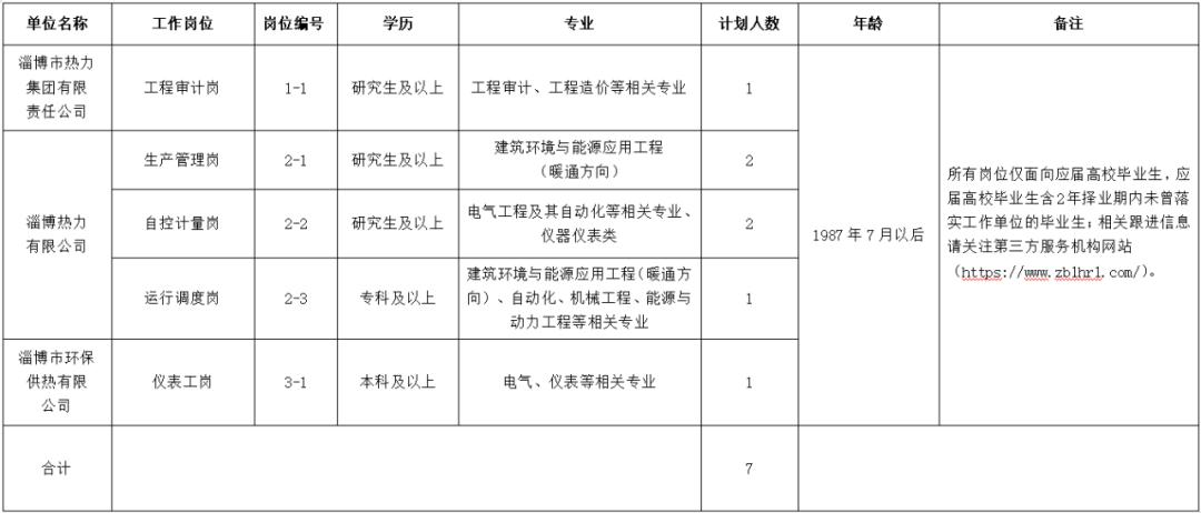 淄博临淄事业单位招聘,2022淄博国企央企招聘