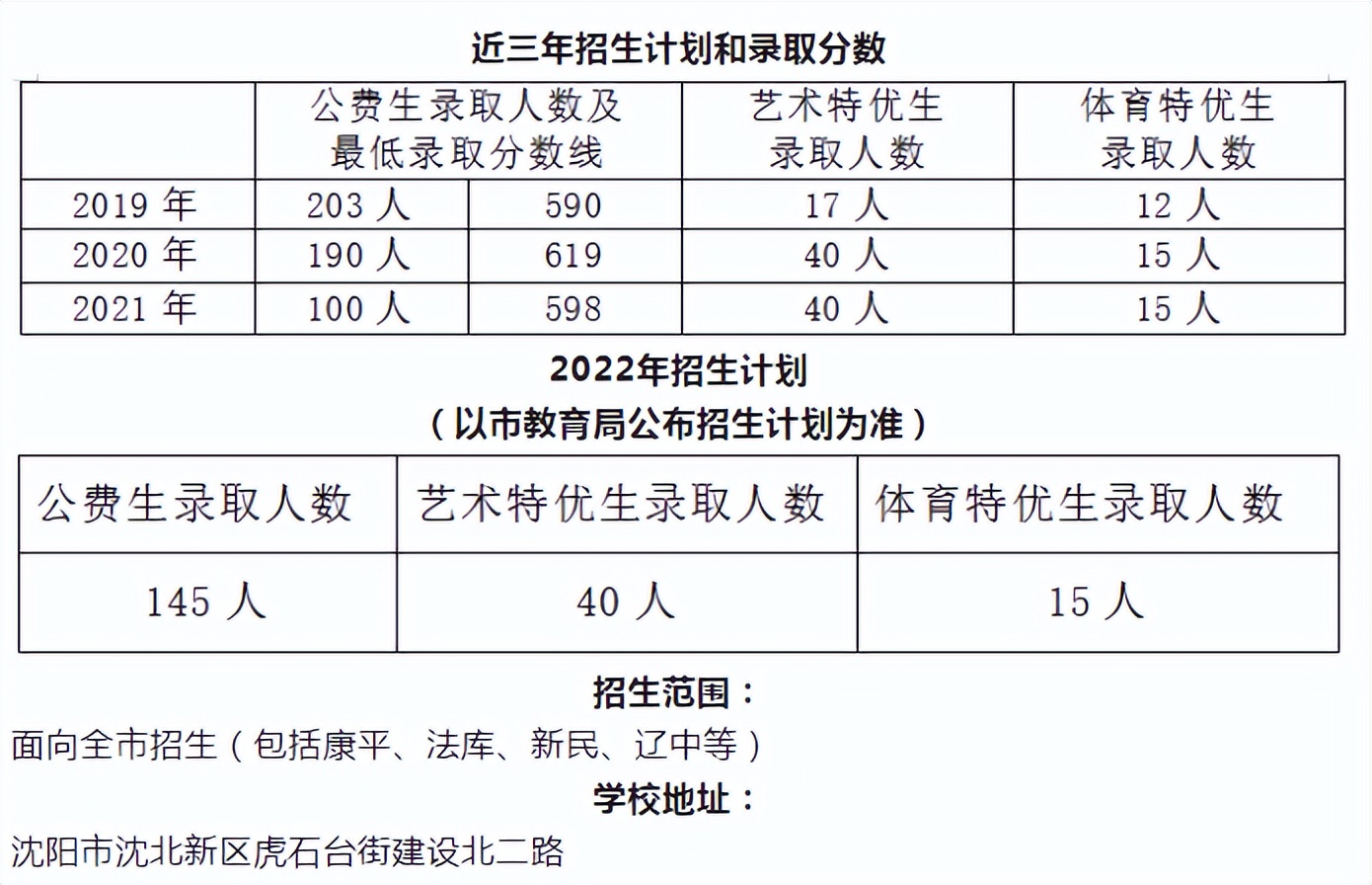 2020沈阳皇姑高中招生计划,2024沈阳高中招生计划公布时间