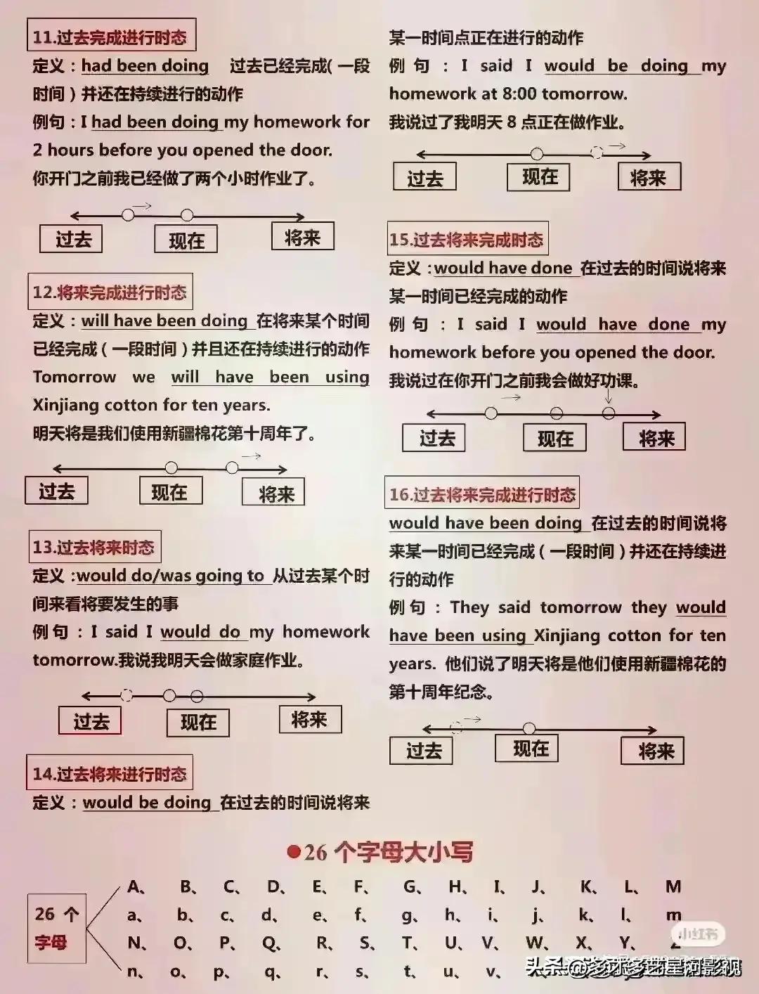 各种英语语法汇总,终于把英语语法搞明白了