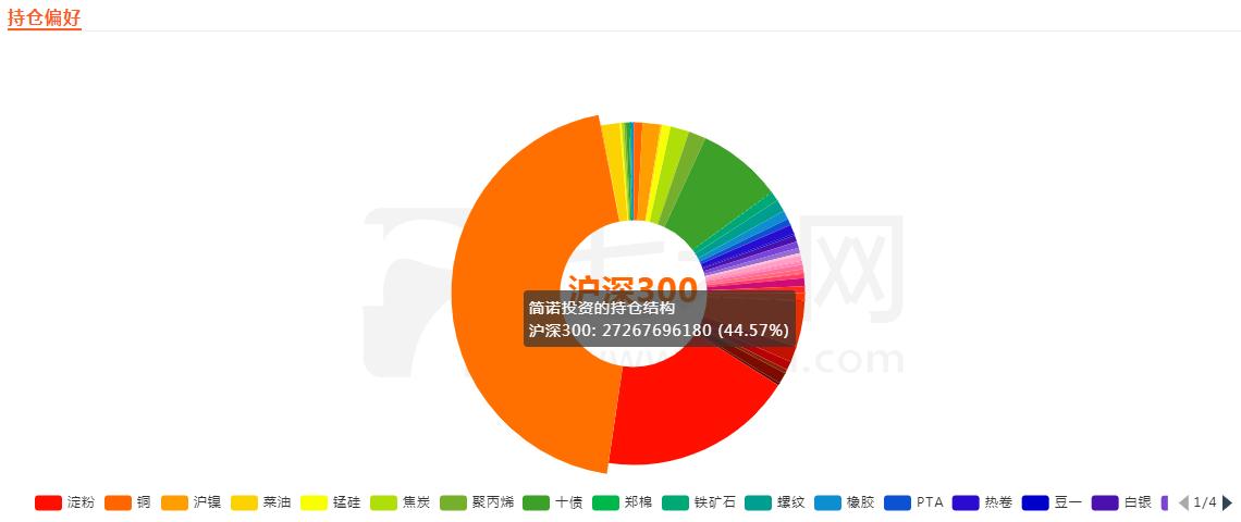 程序员转行率,程序员如何转行做投资
