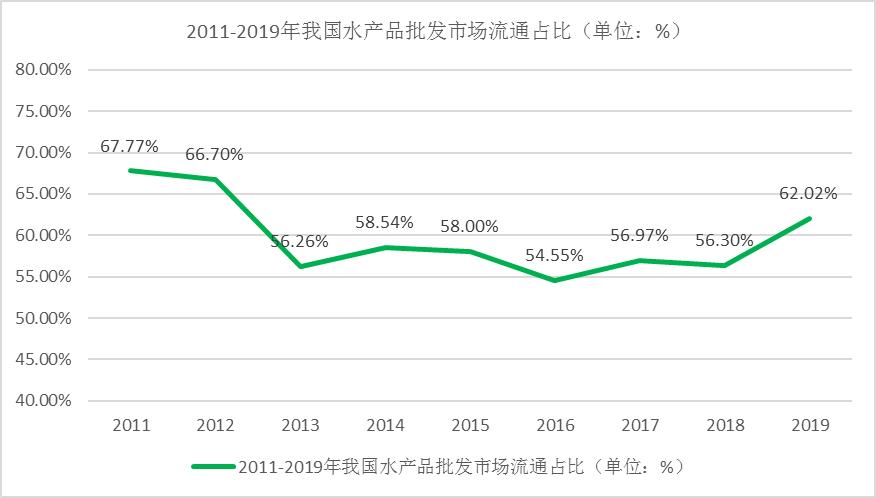 农业水产养殖属于什么类别,农业品牌水产品