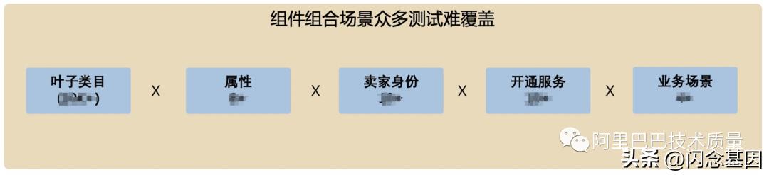 1688发布产品标准属性怎么优化,1688发布产品技巧有哪些