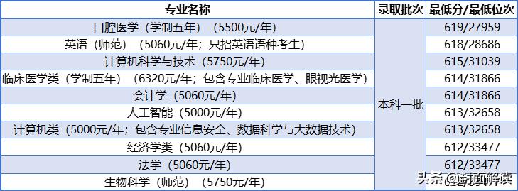 河南高考多少分可以上郑大,河南高考多少分能上河南大学