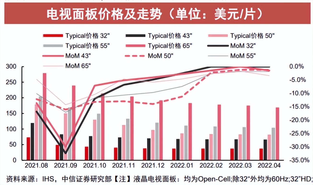tcl发展坎坷,tcl从巨亏18亿到营收千亿
