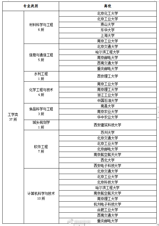 锦州招聘大专以上,辽宁省锦州人才引进计划2024