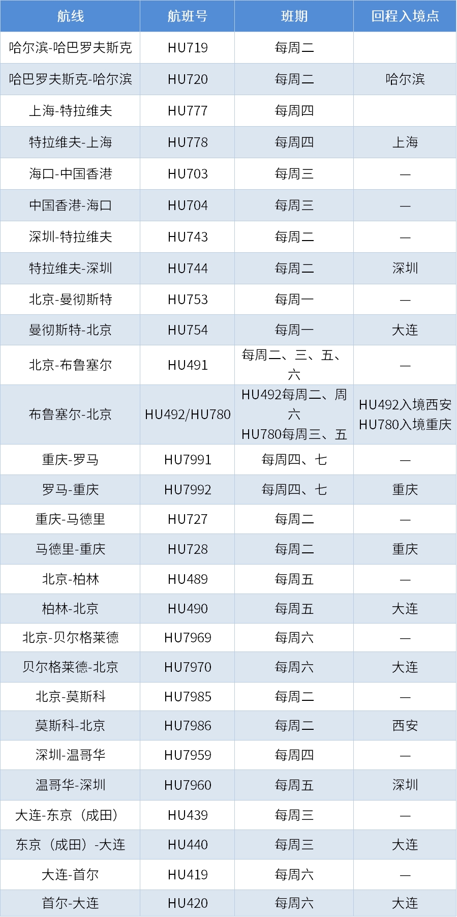 中国赴美国航班最新政策解读,近期各国入境政策航班动态汇总