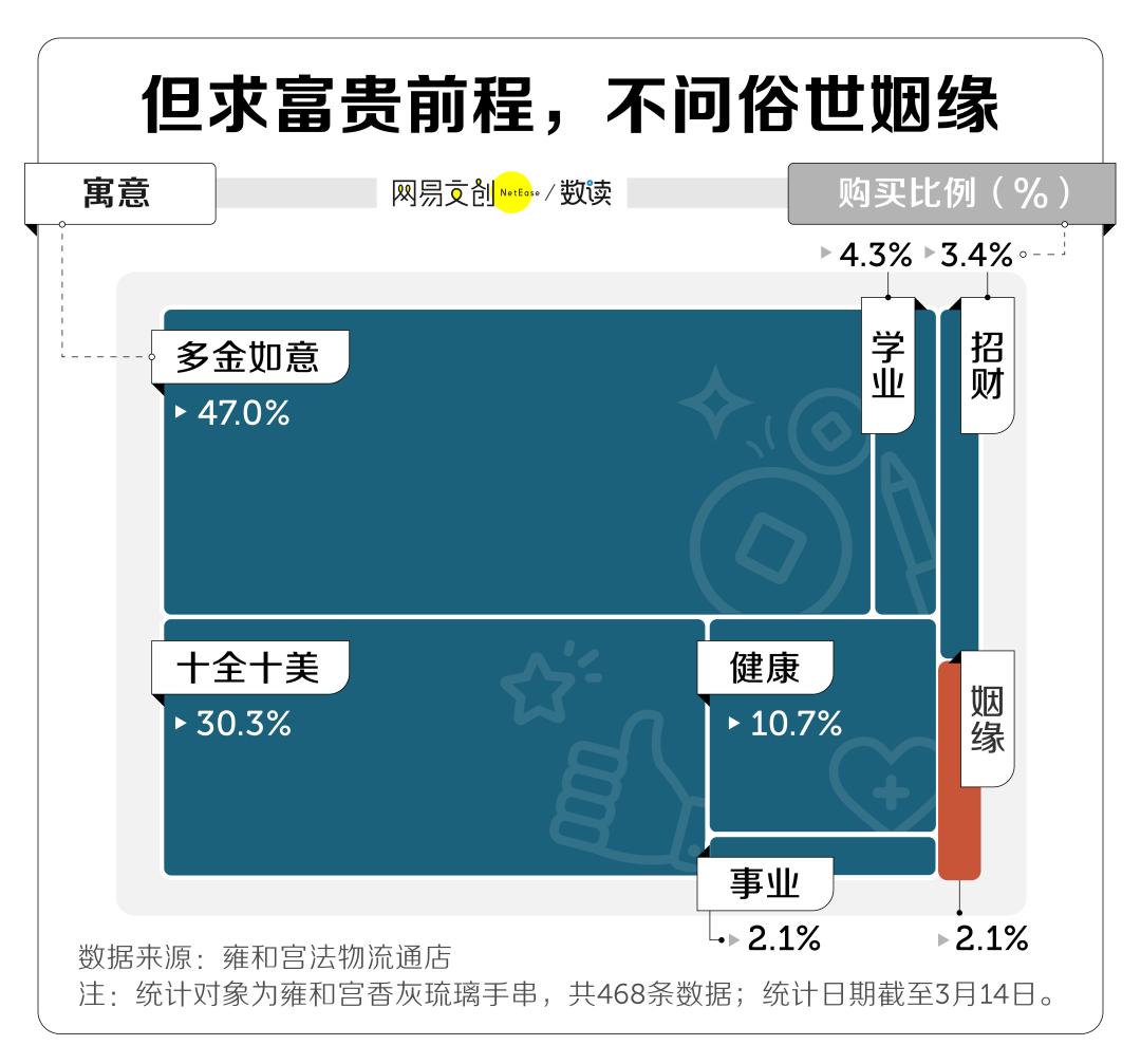 卖手串的直播间赚钱吗,直播间一元一串手串