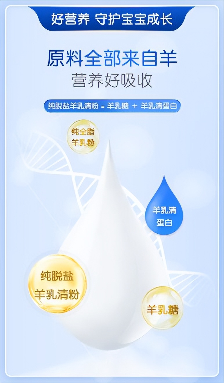 全球销量最好的羊奶粉品牌,羊奶粉十大名牌排行榜蓓康僖