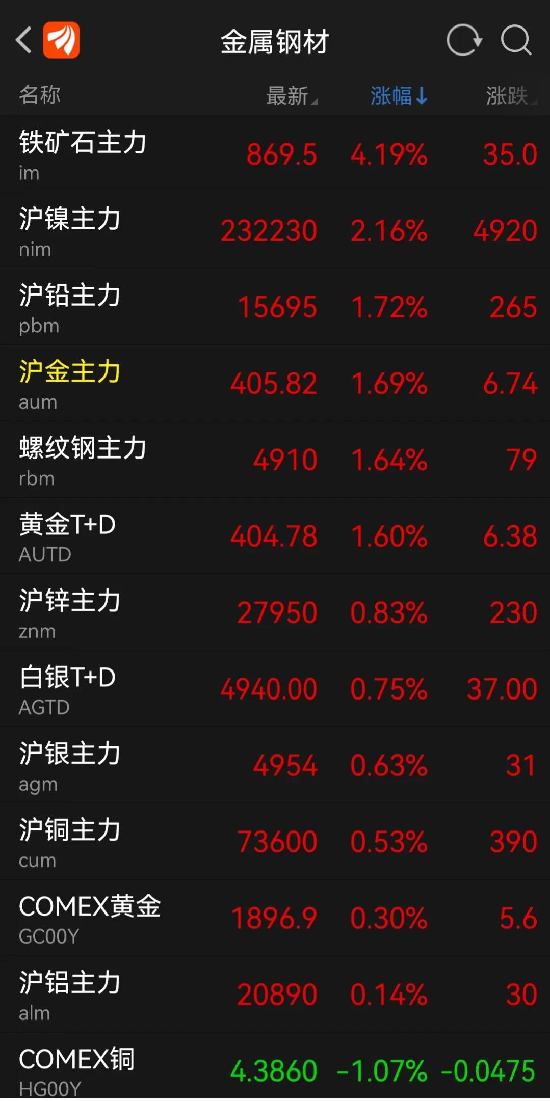 俄乌战争结束哪些股票下跌,俄乌局势道指重挫