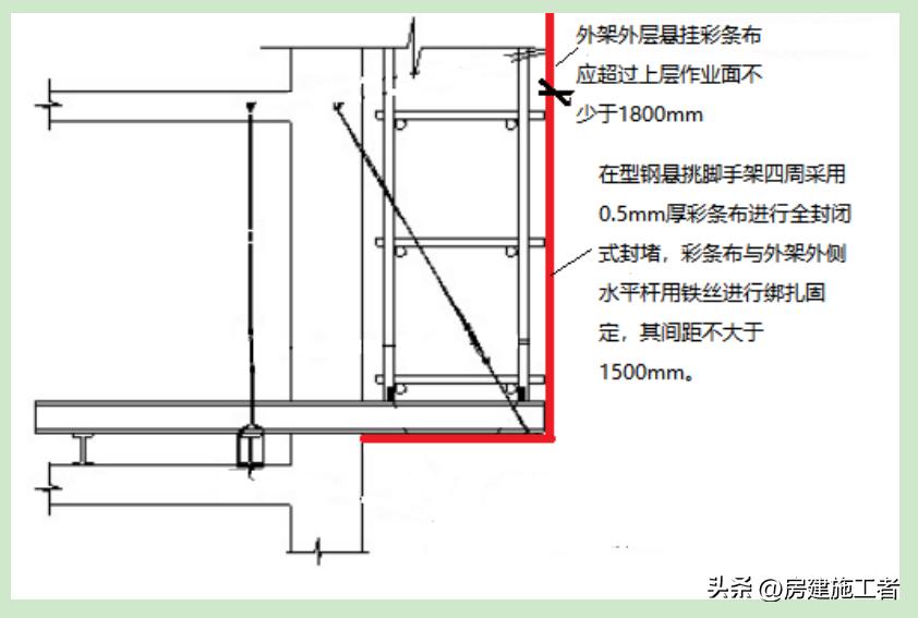 冬期施工方案是专项施工方案吗,市政道路冬期施工方案