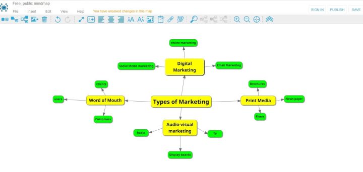 3个免费好用的思维导图工具,好用的思维导图工具推荐