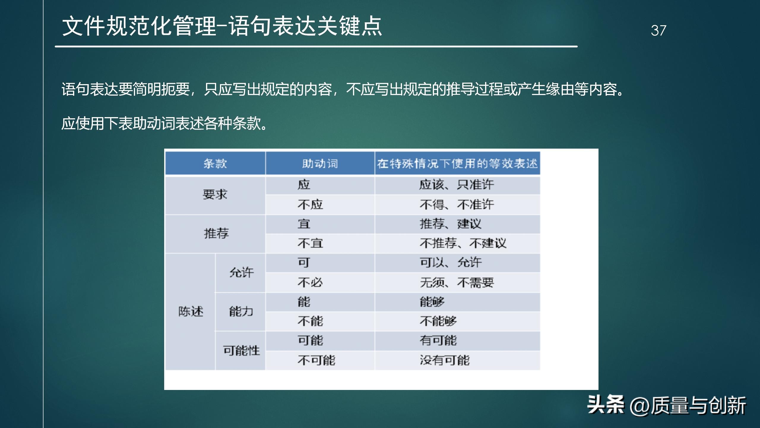 研发流程管理实战篇,研发管理体系常用程序文件清单