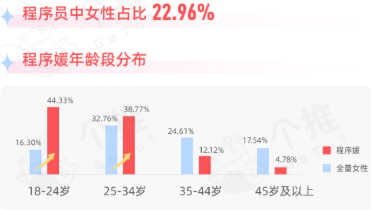 性别不能局限能力——那些天才的女性“程序员”