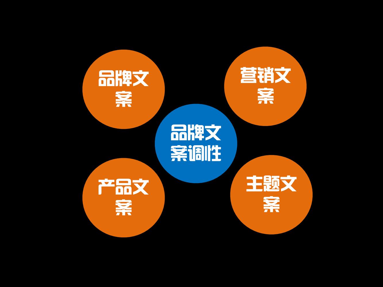 奥美广告文案书籍,奥美的文案法则