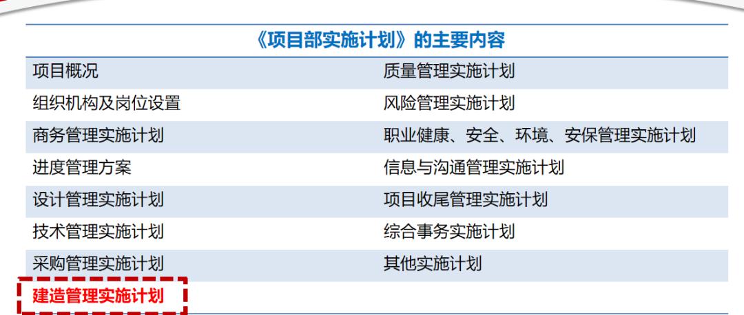 建筑epc项目从头到尾详细的流程,epc项目如何进行施工前的设计