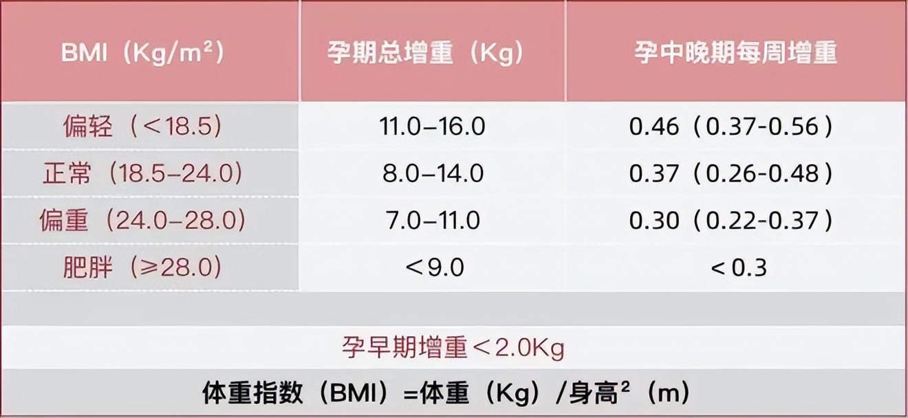 孕期饮食怎样才能长胎不长肉,孕期饮食怎样做到长胎不长肉