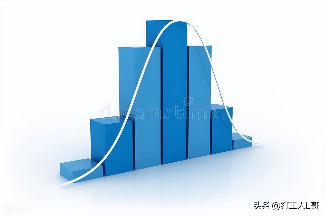 质量直方图常见的6种形态,品质直方图的使用方法讲解