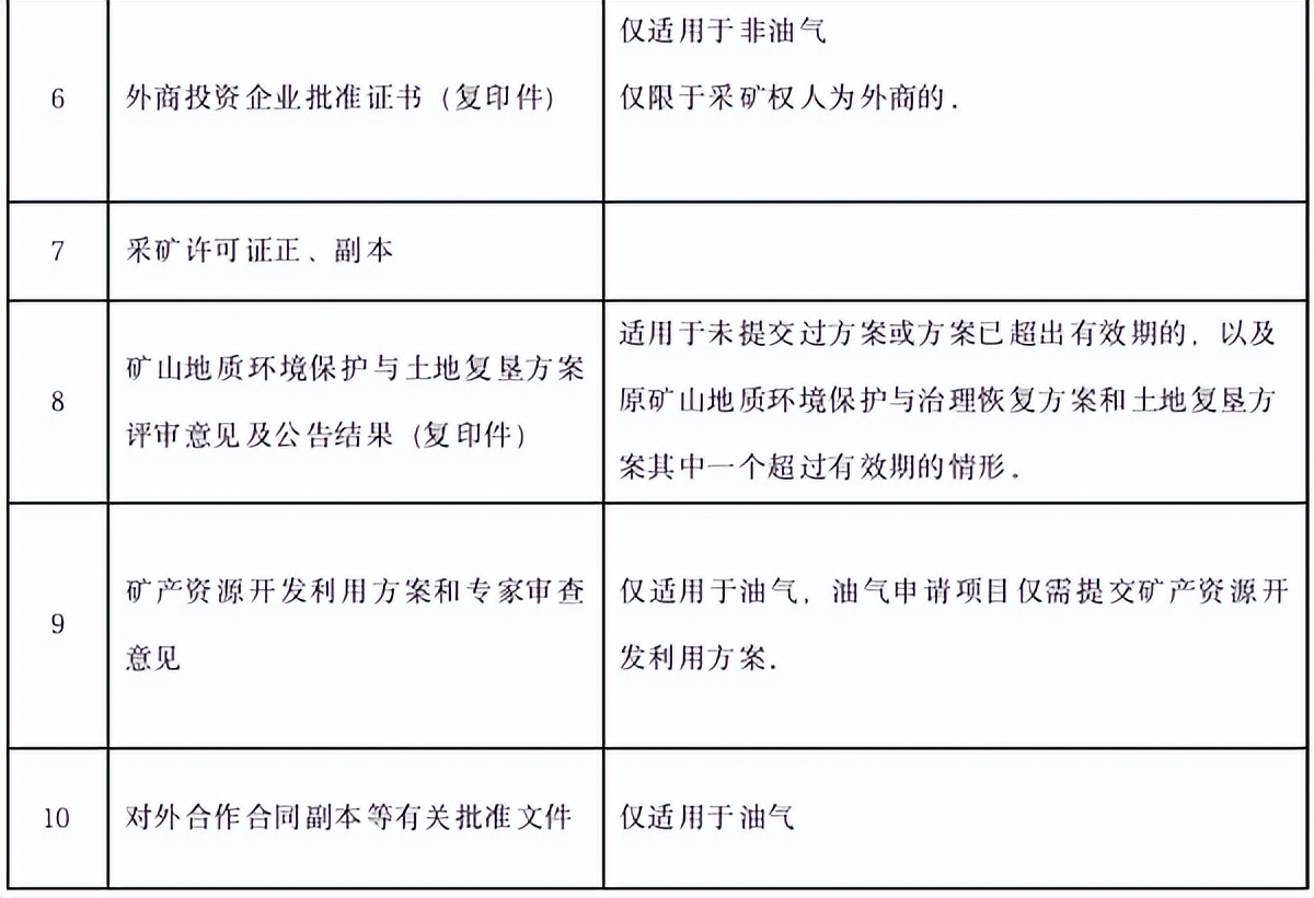 矿产开采证到期后如何办理续期,矿业权办理流程