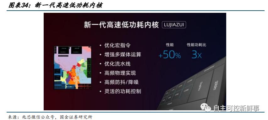 六大国产cpu公司,国产cpu发展的现状与展望