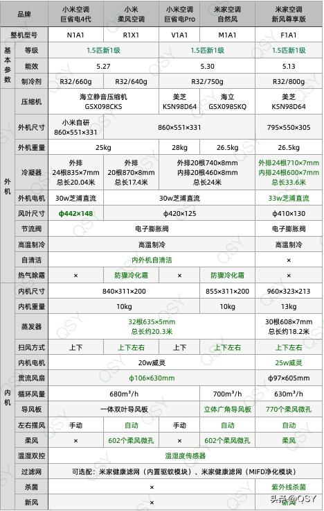 2023年买什么空调比较好,2023年空调推荐
