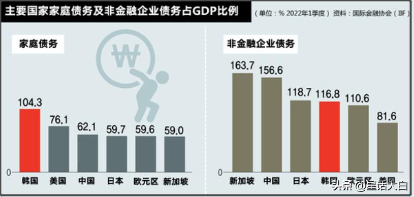 被人忽略的韩国，正在被美国金融收割的国家，不单单只有日本