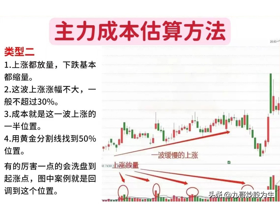 股市如何降低仓位成本,股市后市如何规避风险