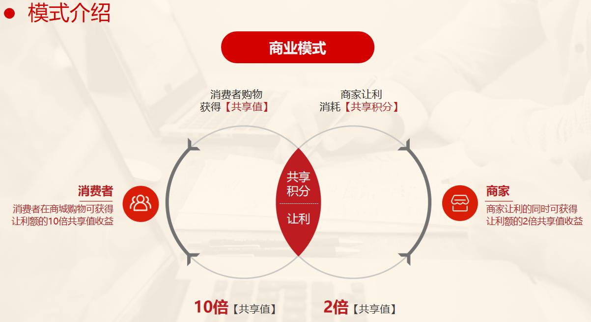 购物返利创业模式,消费返利的商业模式敢玩吗