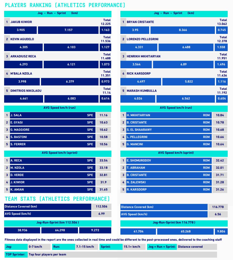 罗马一脚射门,罗马队经典射门