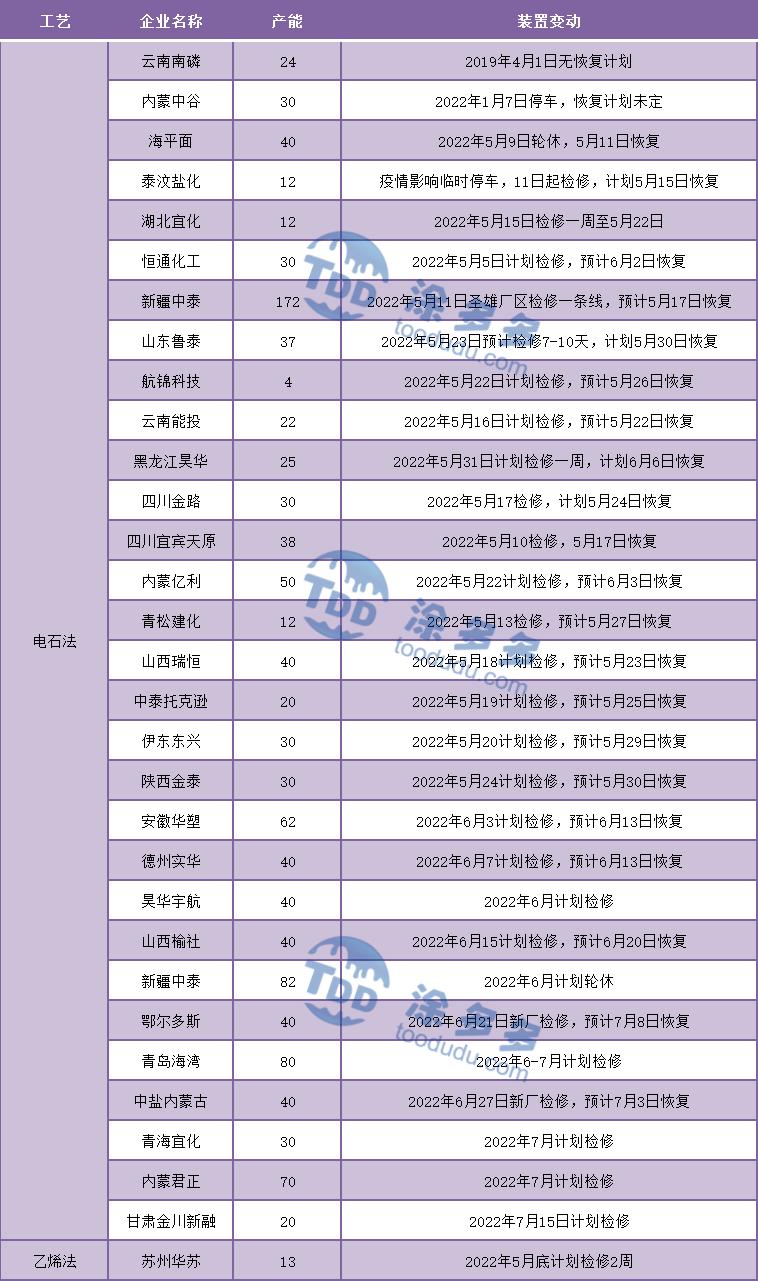 pvc周报,今日pvc期货行情分析及走势预测