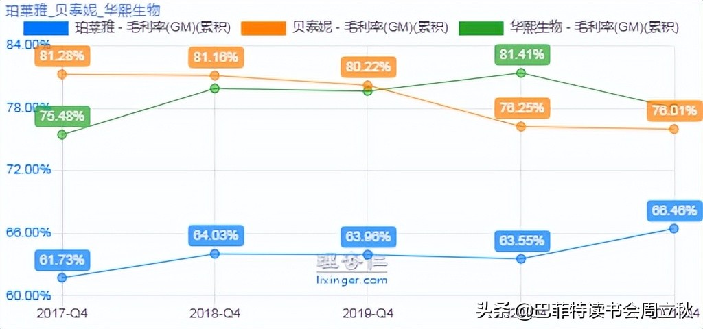 透过危机,复盘国货珀莱雅的成长逻辑