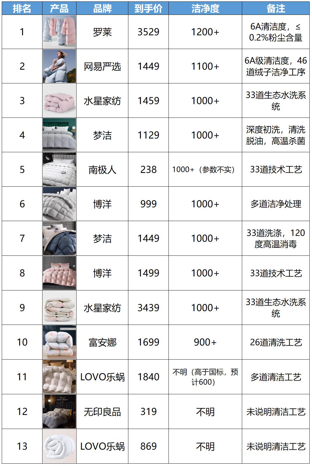 羽绒被哪款保暖最好,羽绒被鹅绒被哪个保暖好