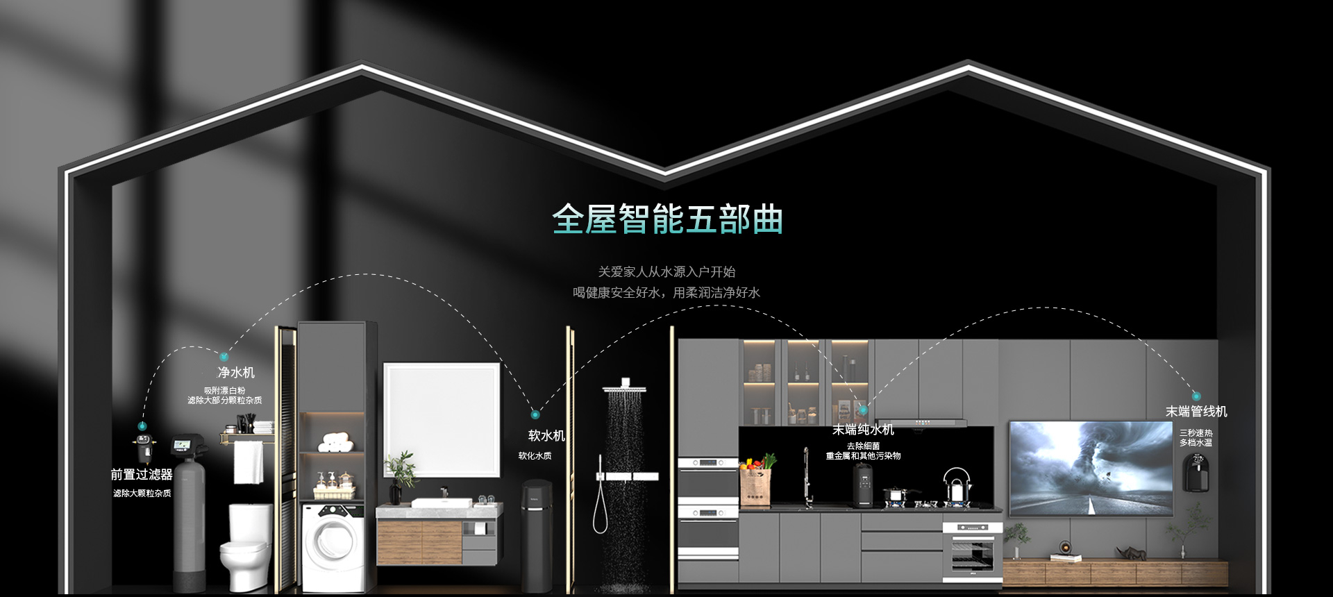 净水器排名前十名加盟,诺百纳净水器加盟