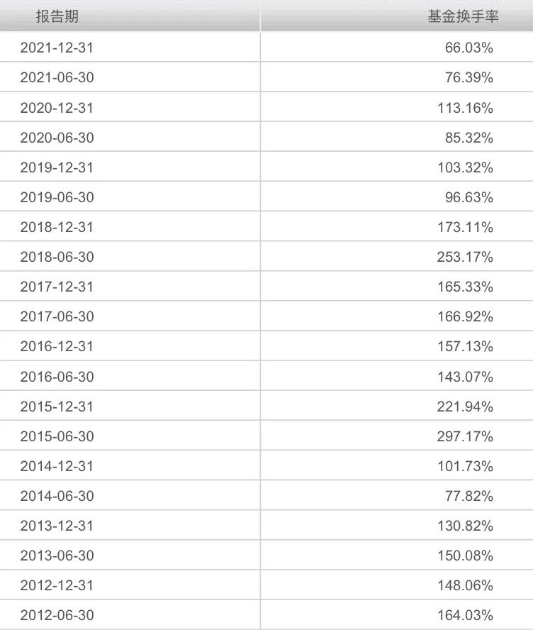 国富收益基金收益排行,富国基金投资价值分析