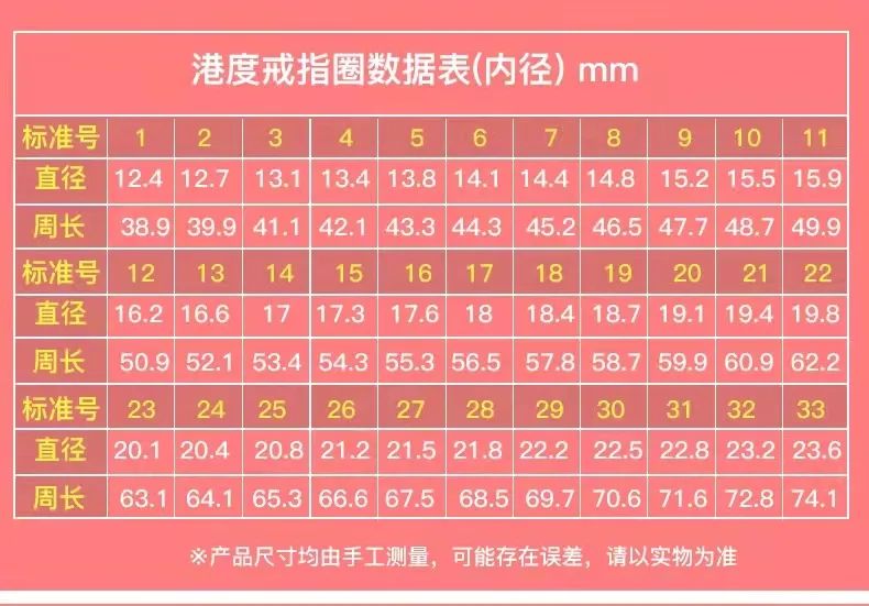 戒指圈号都是一样的么,品牌不同黄金戒指圈号会一样吗