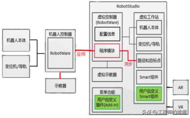 robotstudio如何校准机器人,robotstudio工业机器人基础