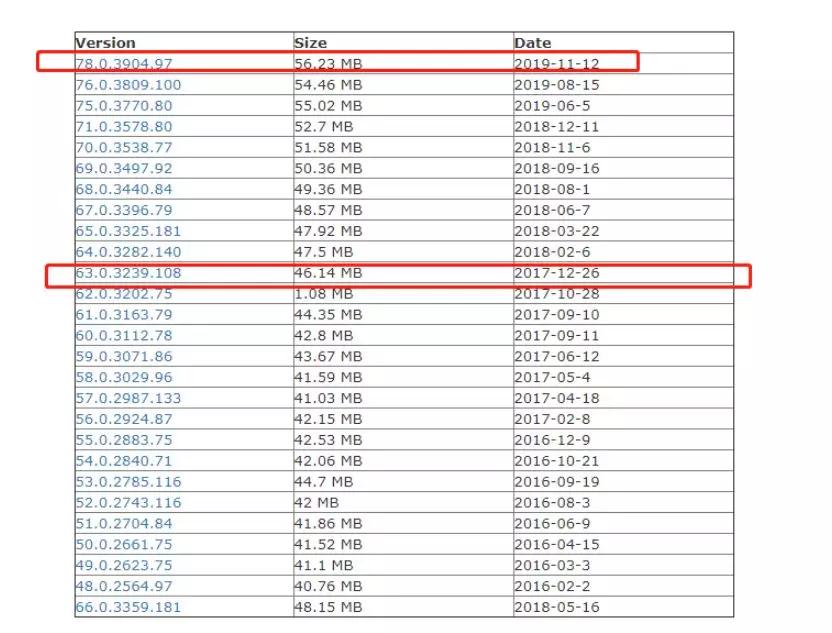 由postMessage跨域解决方案引发的双核浏览器兼容性问题的调查