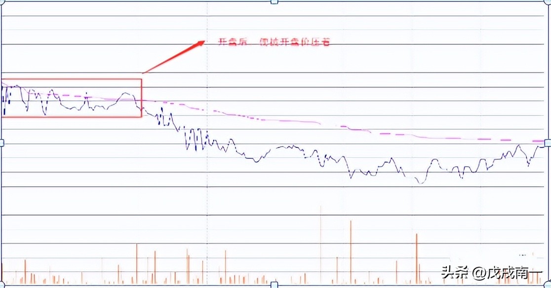 股市高手心得,读懂此文炒股真的这么简单