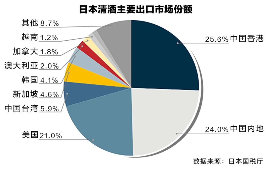 RCEP协定即将生效,日本酒在中国会火起来吗?