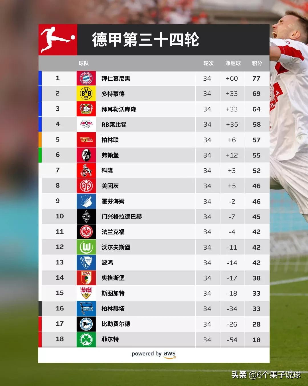 曼城切尔西巴萨,巴萨皇马巴黎切尔西曼城