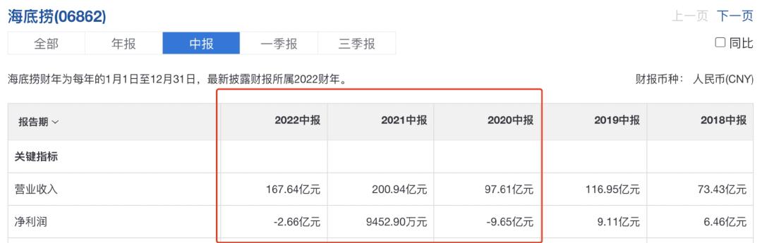海底捞分拆上市还是颐海国际上市,颐海海底捞最新消息