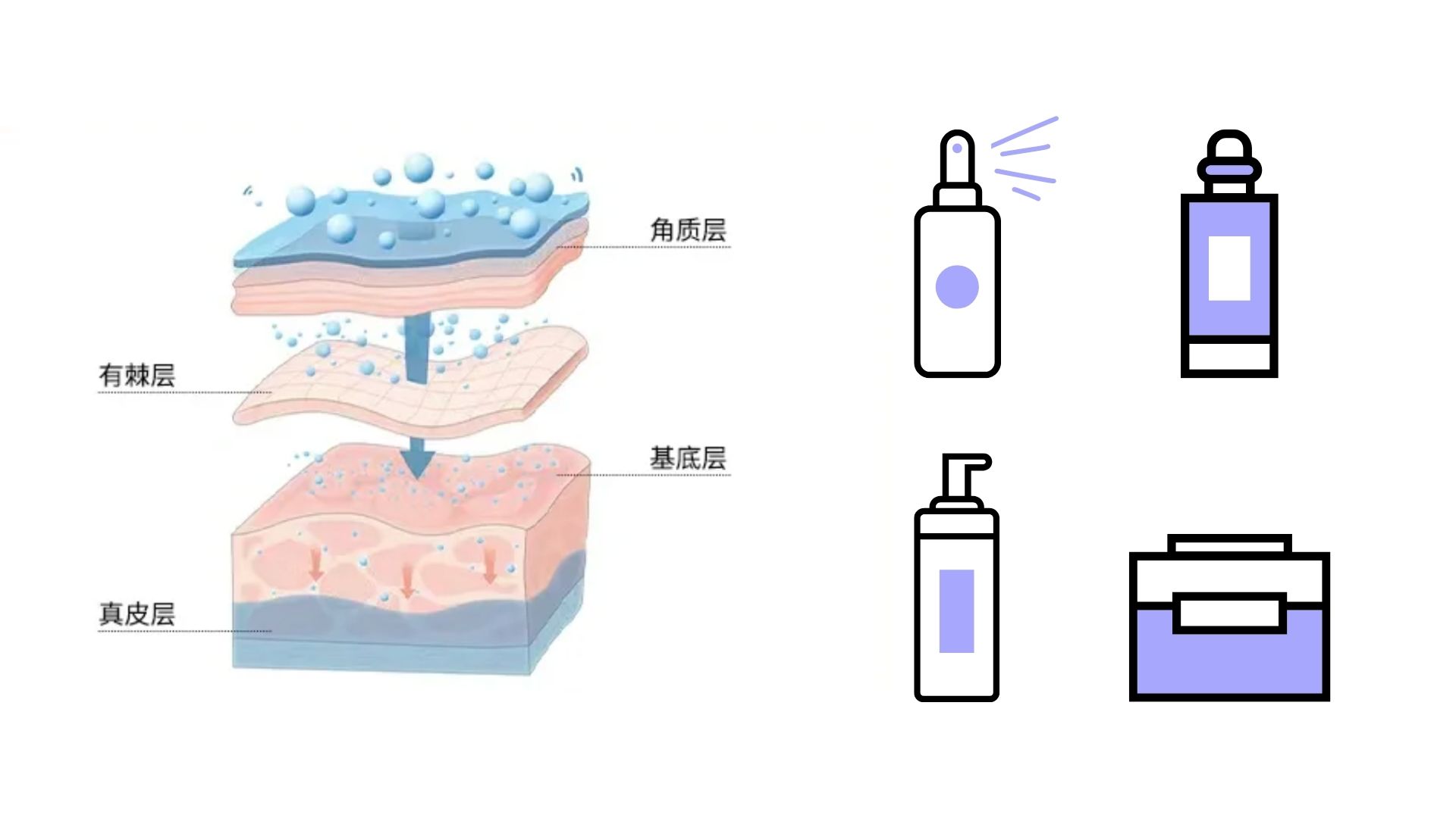 你的伊百度「精简护肤指南」到了，请查收