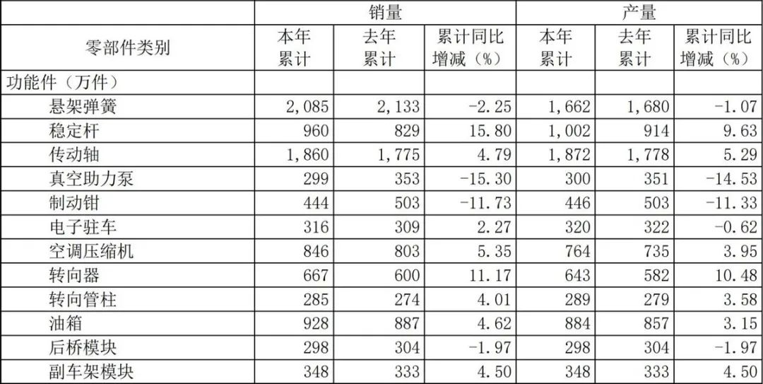 汽车零部件龙头涨幅排名,华域汽车股价低估